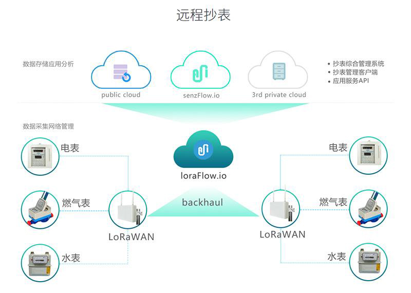 天津智能電表管理系統物業管理公司實現智能化管理